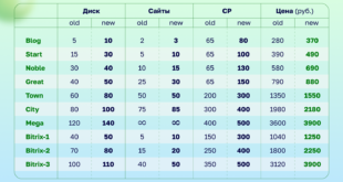 Новые тарифы Beget 2023 — хостинг в России